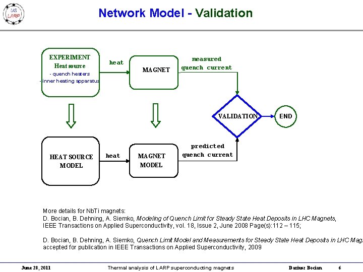 Network Model - Validation EXPERIMENT Heat source heat MAGNET - quench heaters - inner