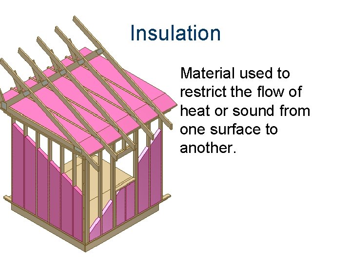 Insulation Material used to restrict the flow of heat or sound from one surface