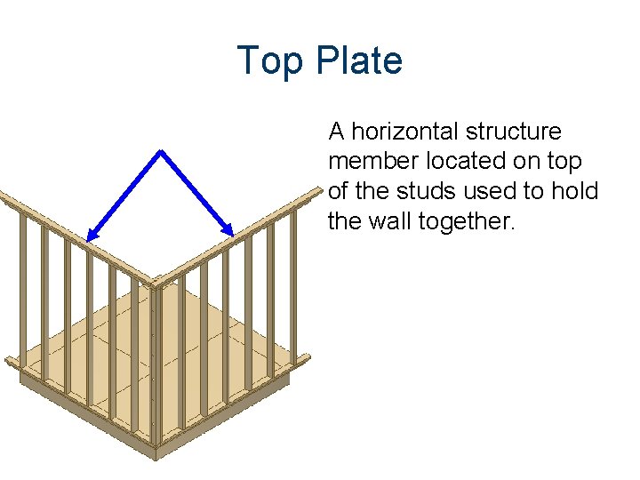 Top Plate A horizontal structure member located on top of the studs used to