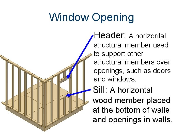 Window Opening Header: A horizontal structural member used to support other structural members over