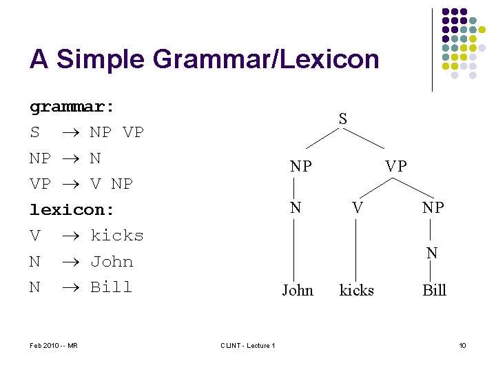 A Simple Grammar/Lexicon grammar: S NP VP NP N VP V NP lexicon: V