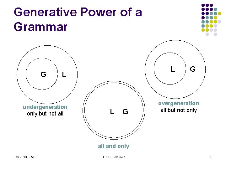 Generative Power of a Grammar G L L undergeneration only but not all L