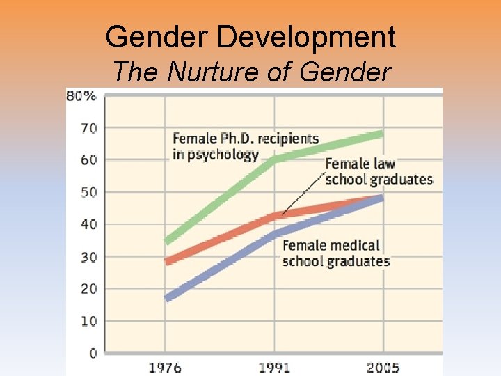 Gender Development The Nurture of Gender 