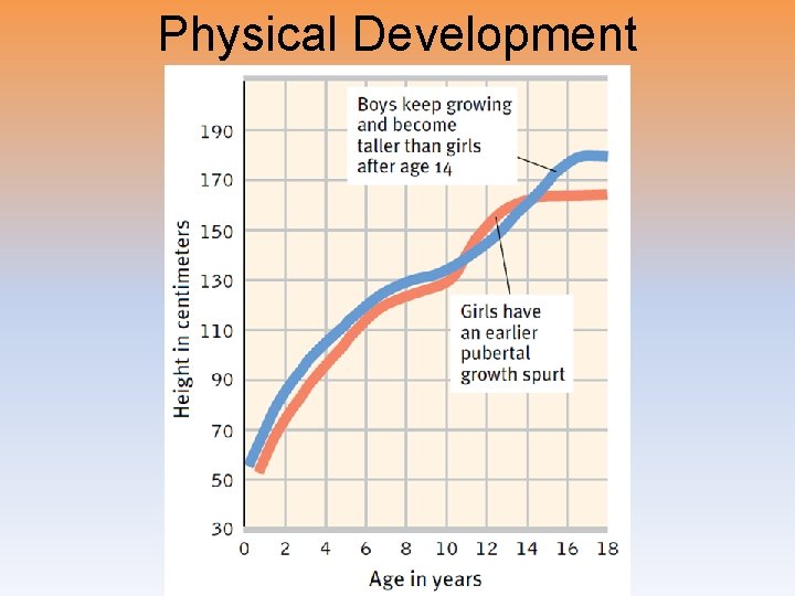 Physical Development 