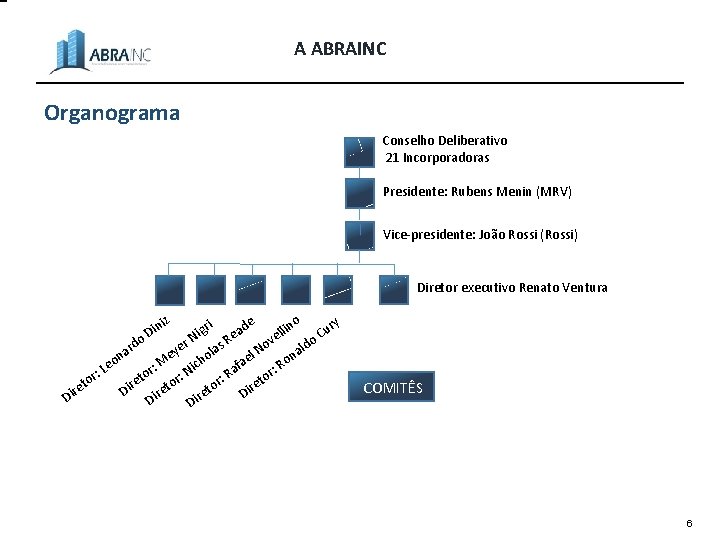 A ABRAINC Organograma Conselho Deliberativo 21 Incorporadoras Presidente: Rubens Menin (MRV) Vice-presidente: João Rossi