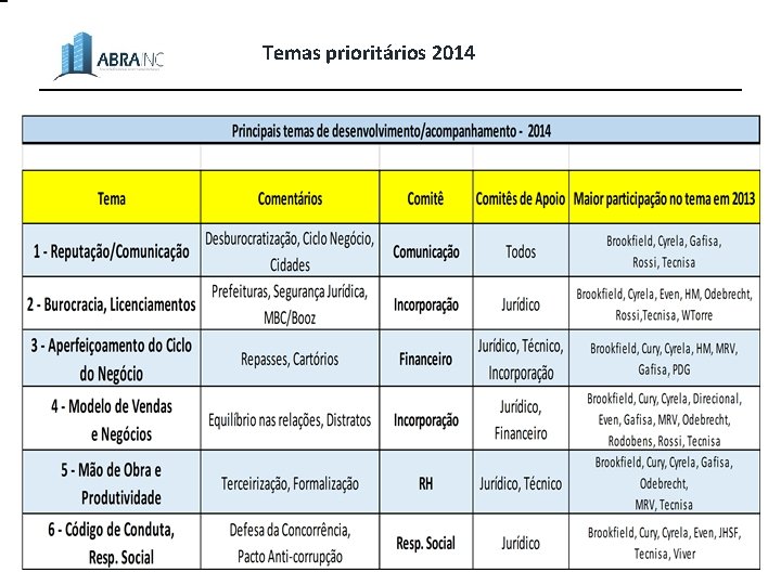 Temas prioritários 2014 