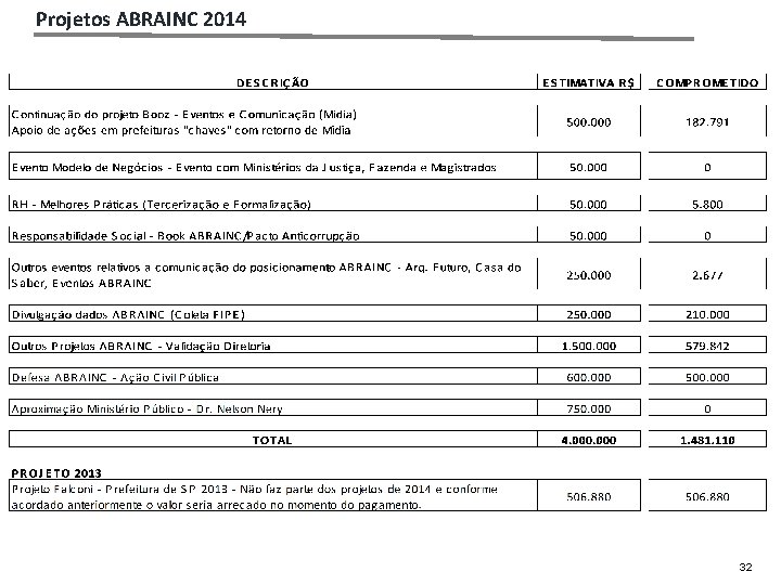 Projetos ABRAINC 2014 32 