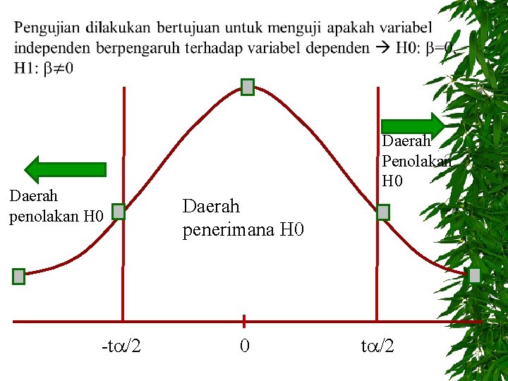  Daerah penolakan H 0 -t /2 Daerah Penolakan H 0 Daerah penerimana H