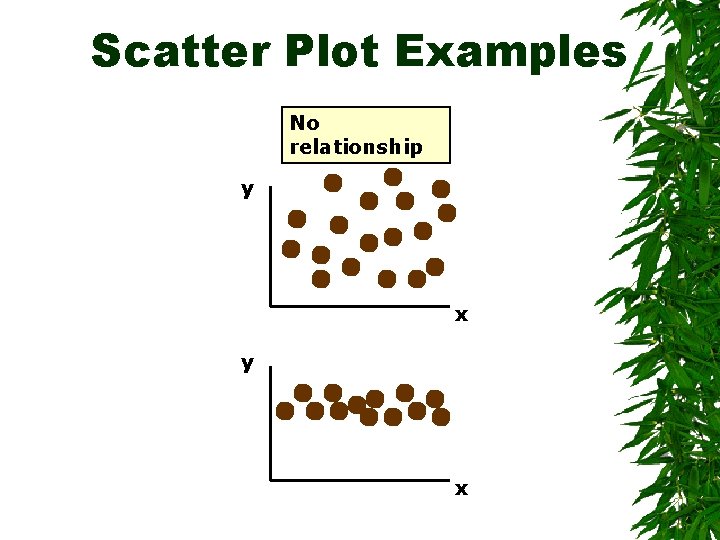 Scatter Plot Examples No relationship y x 