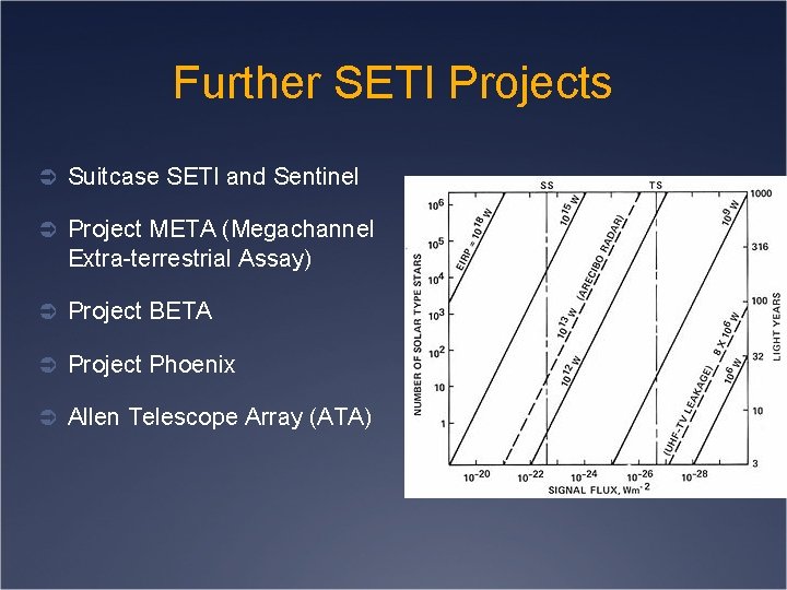 Further SETI Projects Ü Suitcase SETI and Sentinel Ü Project META (Megachannel Extra-terrestrial Assay)