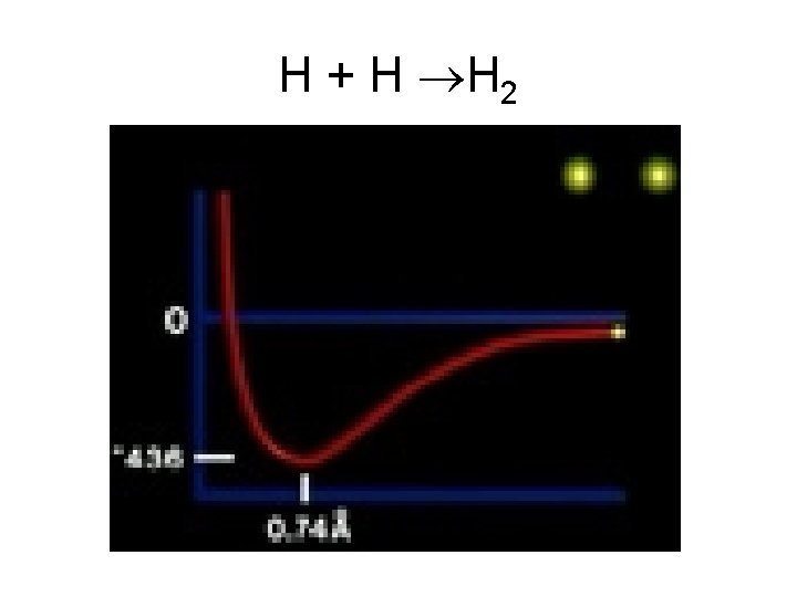 H + H H 2 H + H H 2