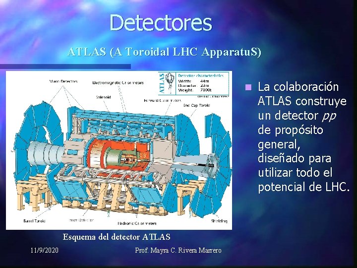 Detectores ATLAS (A Toroidal LHC Apparatu. S) n Esquema del detector ATLAS 11/9/2020 Prof.