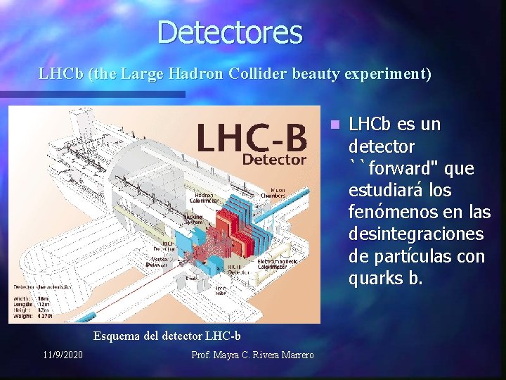 Detectores LHCb (the Large Hadron Collider beauty experiment) n Esquema del detector LHC-b 11/9/2020