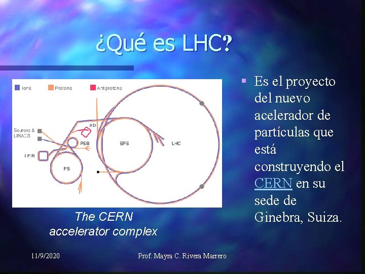 ¿Qué es LHC? The CERN accelerator complex 11/9/2020 Prof. Mayra C. Rivera Marrero §