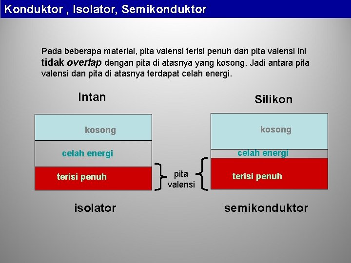 Konduktor , Isolator, Semikonduktor Pada beberapa material, pita valensi terisi penuh dan pita valensi