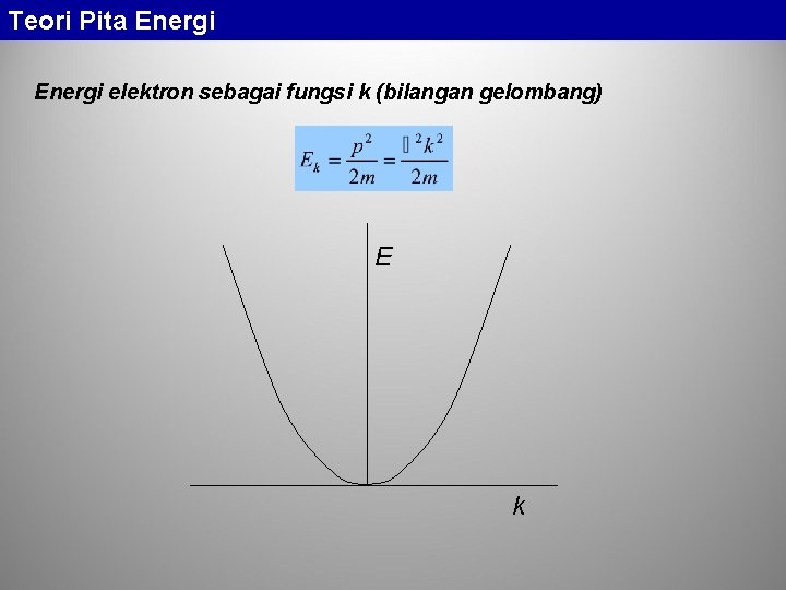 Teori Pita Energi elektron sebagai fungsi k (bilangan gelombang) E k 