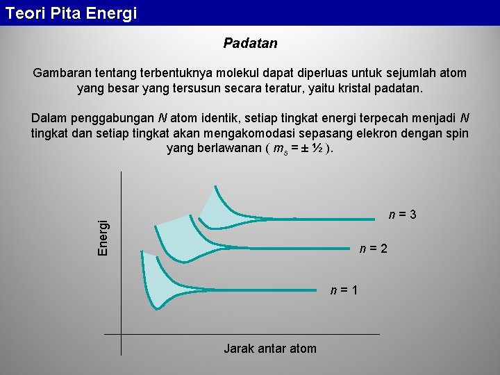 Teori Pita Energi Padatan Gambaran tentang terbentuknya molekul dapat diperluas untuk sejumlah atom yang