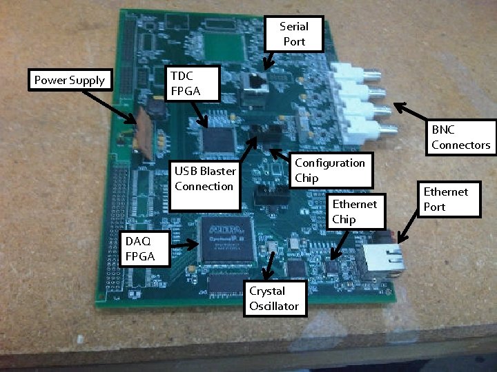 Serial Port TDC FPGA Power Supply BNC Connectors USB Blaster Connection Configuration Chip Ethernet