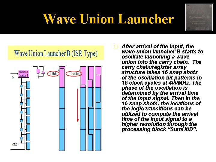 Wave Union Launcher � After arrival of the input, the wave union launcher B