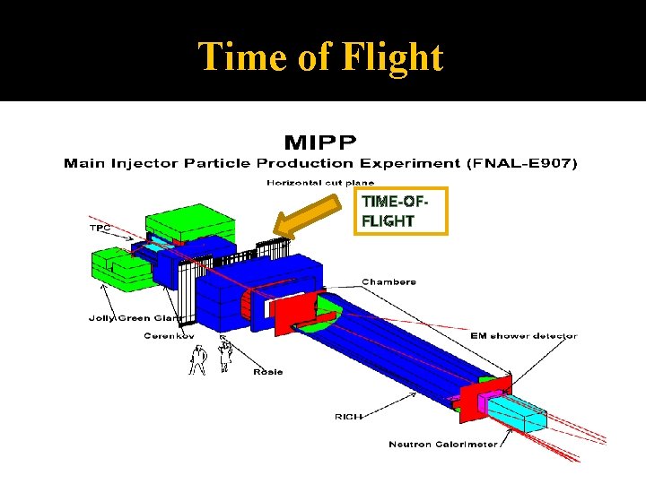 Time of Flight TIME-OFFLIGHT 