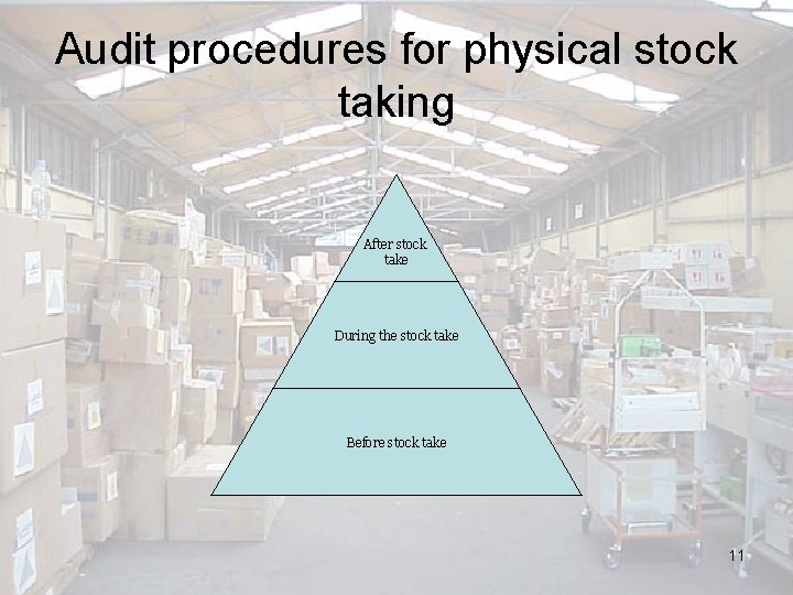 Audit procedures for physical stock taking After stock take During the stock take Before