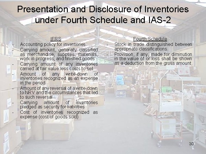 Presentation and Disclosure of Inventories under Fourth Schedule and IAS-2 - IFRS Accounting policy