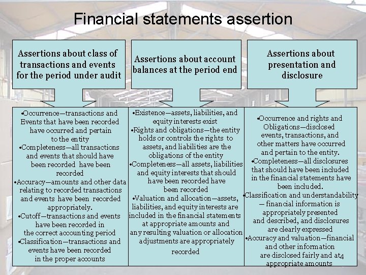 Financial statements assertion Assertions about class of transactions and events for the period under