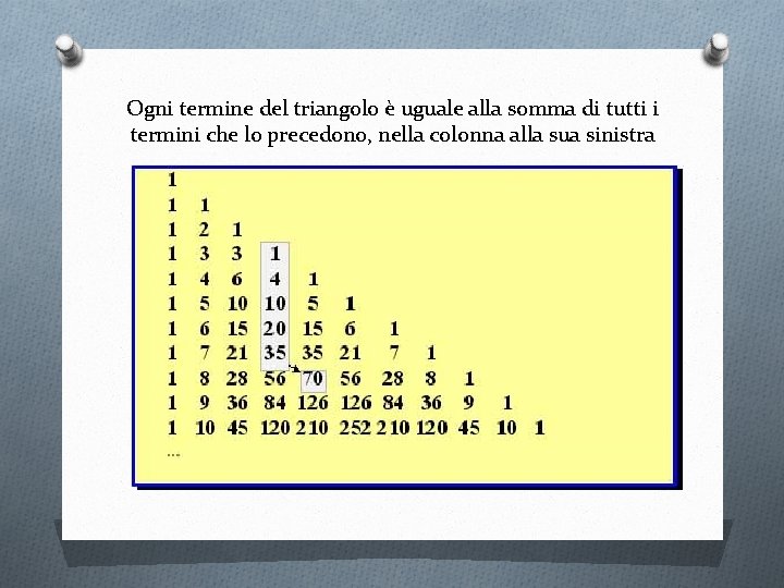 Ogni termine del triangolo è uguale alla somma di tutti i termini che lo