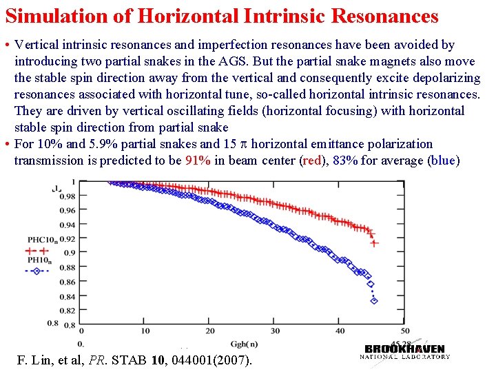 Simulation of Horizontal Intrinsic Resonances • Vertical intrinsic resonances and imperfection resonances have been