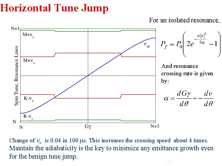 Horizontal Tune Jump For an isolated resonance, And resonance crossing rate is given by: