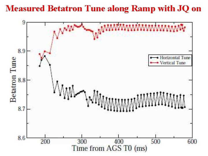 Measured Betatron Tune along Ramp with JQ on 13 