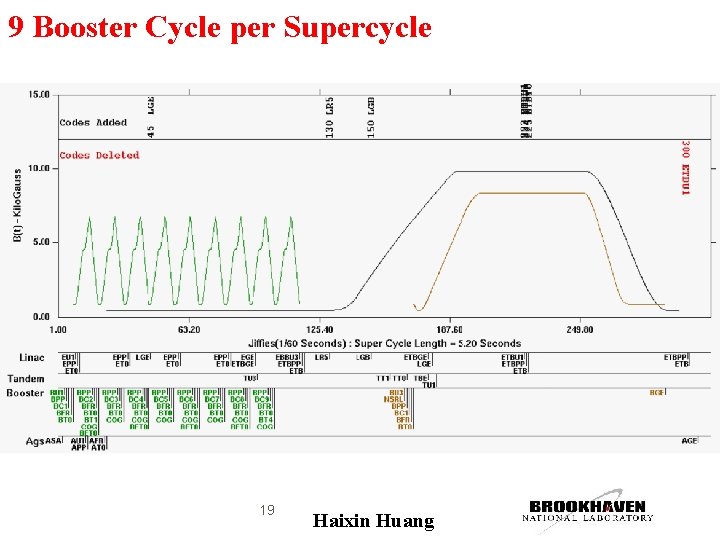 9 Booster Cycle per Supercycle 19 Haixin Huang 