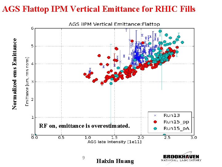 Normalized ems Emittance AGS Flattop IPM Vertical Emittance for RHIC Fills RF on, emittance