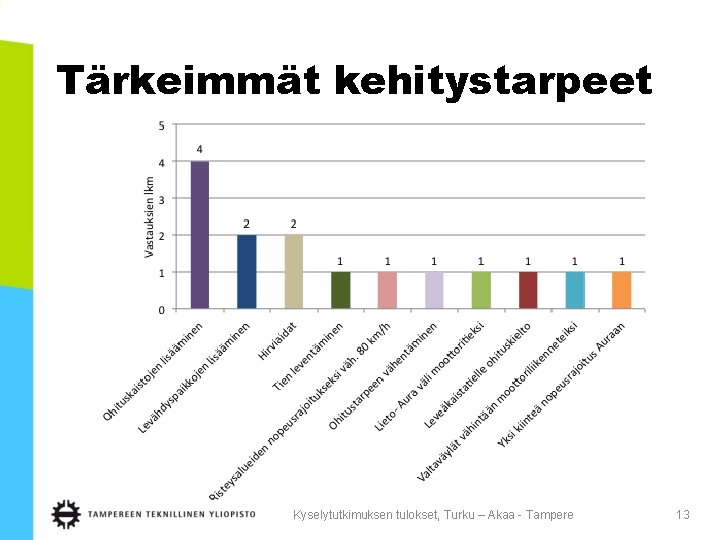 Tärkeimmät kehitystarpeet Kyselytutkimuksen tulokset, Turku – Akaa - Tampere 13 