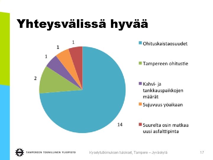 Yhteysvälissä hyvää Kyselytutkimuksen tulokset, Tampere – Jyväskylä 17 