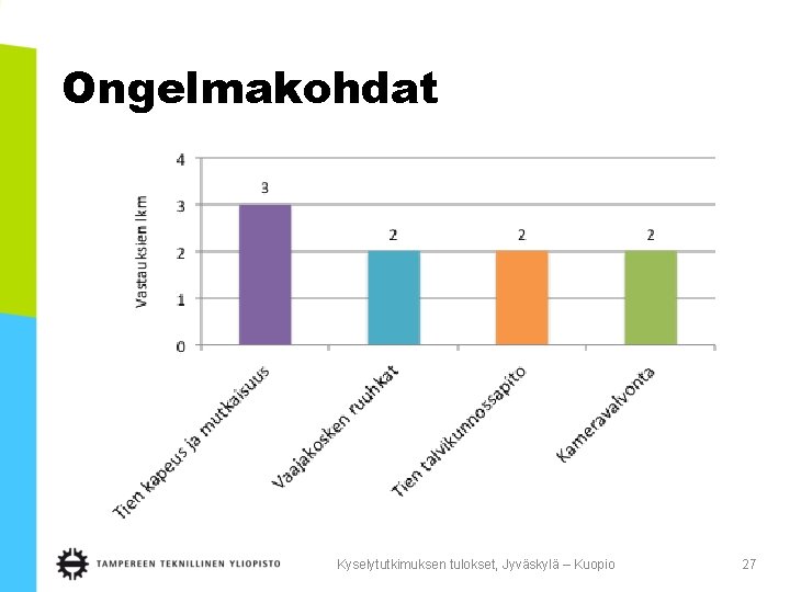 Ongelmakohdat Kyselytutkimuksen tulokset, Jyväskylä – Kuopio 27 Ongelmakohdat Kyselytutkimuksen tulokset, Jyväskylä – Kuopio 27