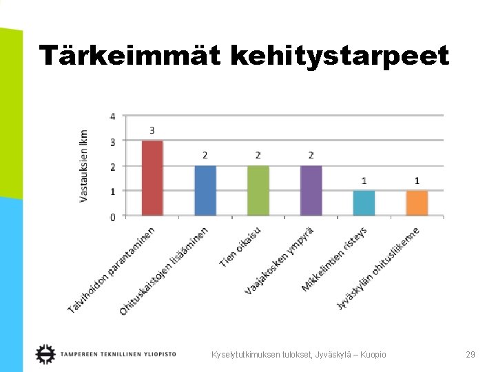 Tärkeimmät kehitystarpeet Kyselytutkimuksen tulokset, Jyväskylä – Kuopio 29 