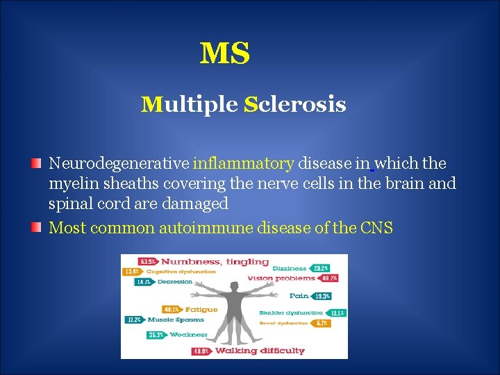  MS Multiple Sclerosis Neurodegenerative inflammatory disease in which the myelin sheaths covering the