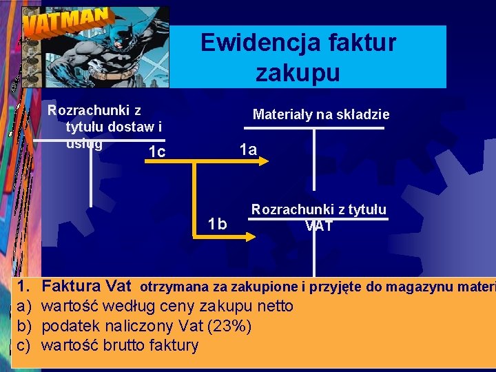 Ewidencja faktur zakupu Rozrachunki z tytułu dostaw i usług Materiały na składzie 1 a