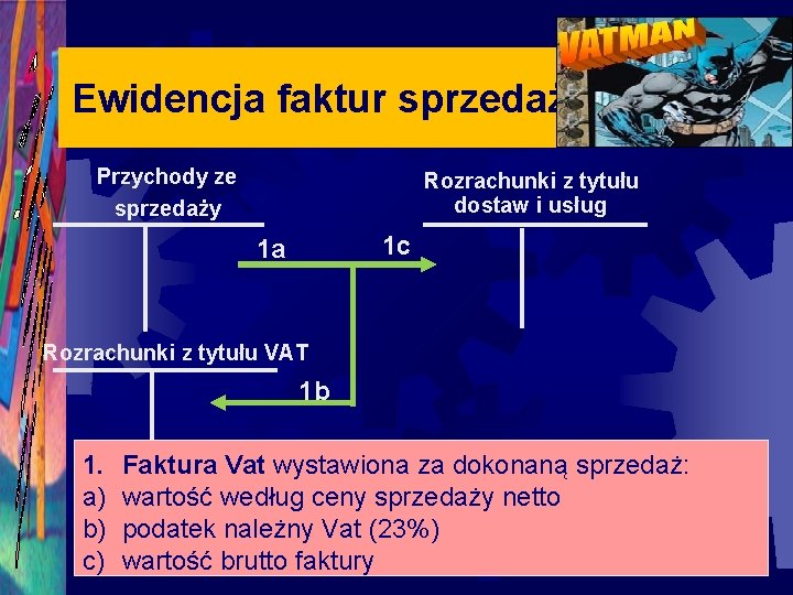 Ewidencja faktur sprzedaży Przychody ze sprzedaży Rozrachunki z tytułu dostaw i usług 1 c