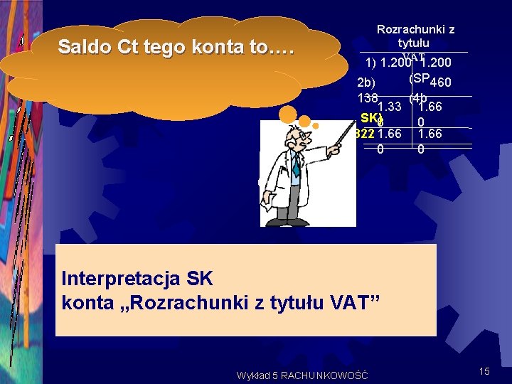 Rachunek bieżący Saldo Ct tego konta to…. SP) 20. 000 1. 200 (1 Rozrachunki