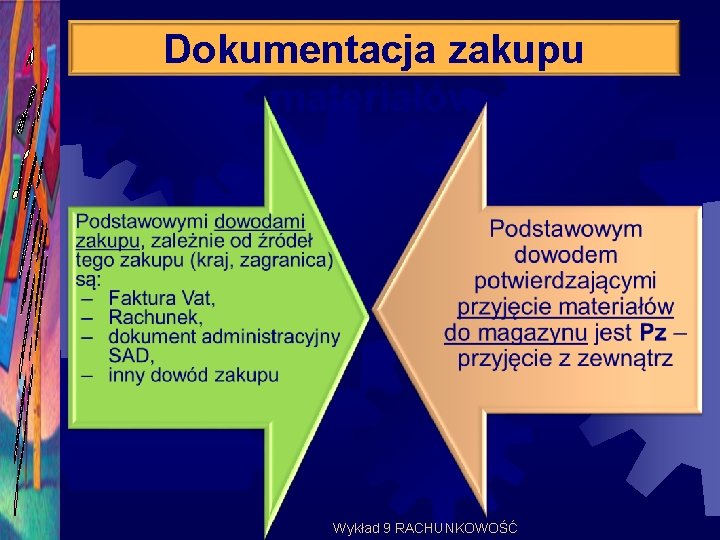 Dokumentacja zakupu materiałów Wykład 9 RACHUNKOWOŚĆ 