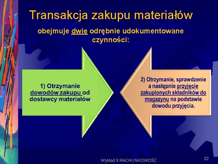 Transakcja zakupu materiałów obejmuje dwie odrębnie udokumentowane czynności: Wykład 9 RACHUNKOWOŚĆ 32 