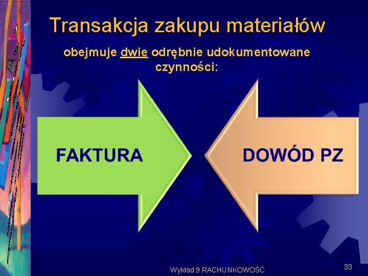 Transakcja zakupu materiałów obejmuje dwie odrębnie udokumentowane czynności: Wykład 9 RACHUNKOWOŚĆ 33 