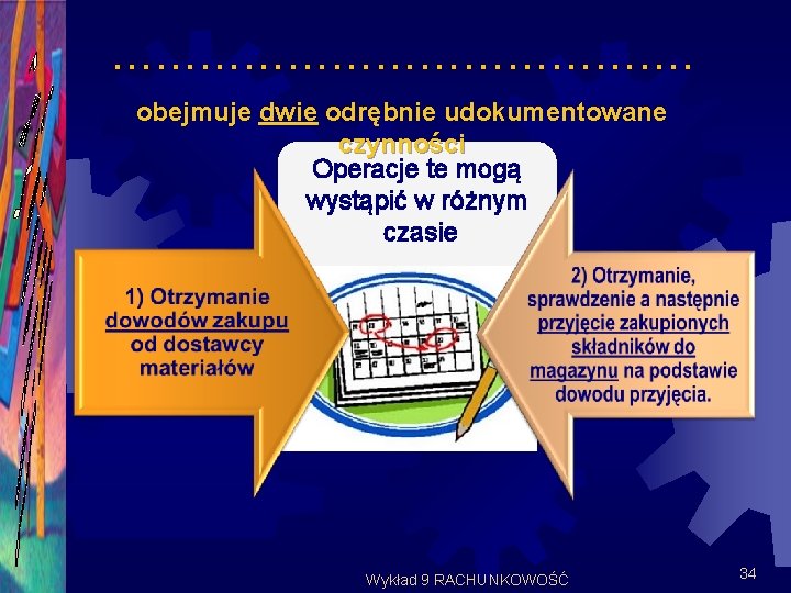 …………………. obejmuje dwie odrębnie udokumentowane czynności Operacje te mogą wystąpić w różnym czasie Wykład