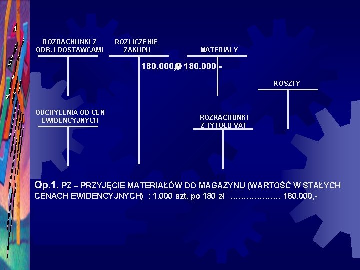 ROZRACHUNKI Z ODB. I DOSTAWCAMI ROZLICZENIE ZAKUPU MATERIAŁY 180. 000, KOSZTY ODCHYLENIA OD CEN