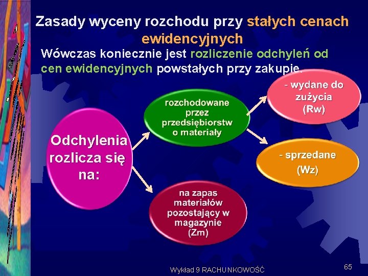 Zasady wyceny rozchodu przy stałych cenach ewidencyjnych Wówczas koniecznie jest rozliczenie odchyleń od cen