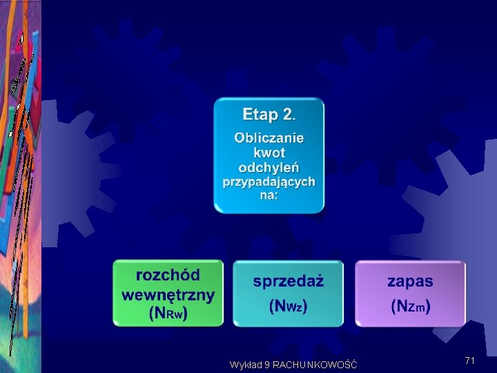 Wykład 9 RACHUNKOWOŚĆ 71 