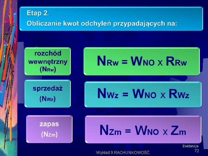 NZm = WNO x Zm Ewidencja Wykład 9 RACHUNKOWOŚĆ 72 