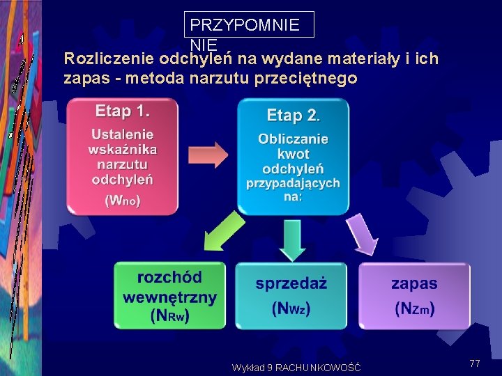 PRZYPOMNIE Rozliczenie odchyleń na wydane materiały i ich zapas - metoda narzutu przeciętnego Wykład